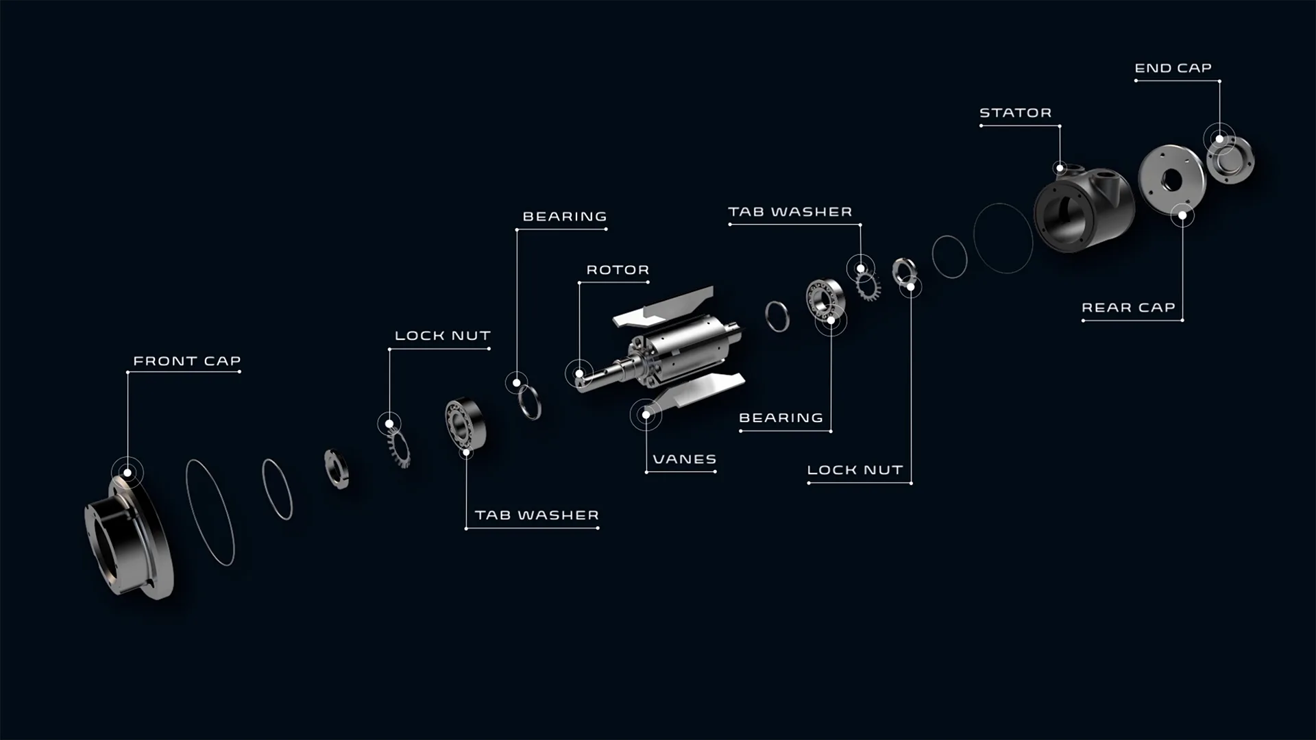 Magnevane — exploded-view animation of a vane motor with labelled parts on dark background