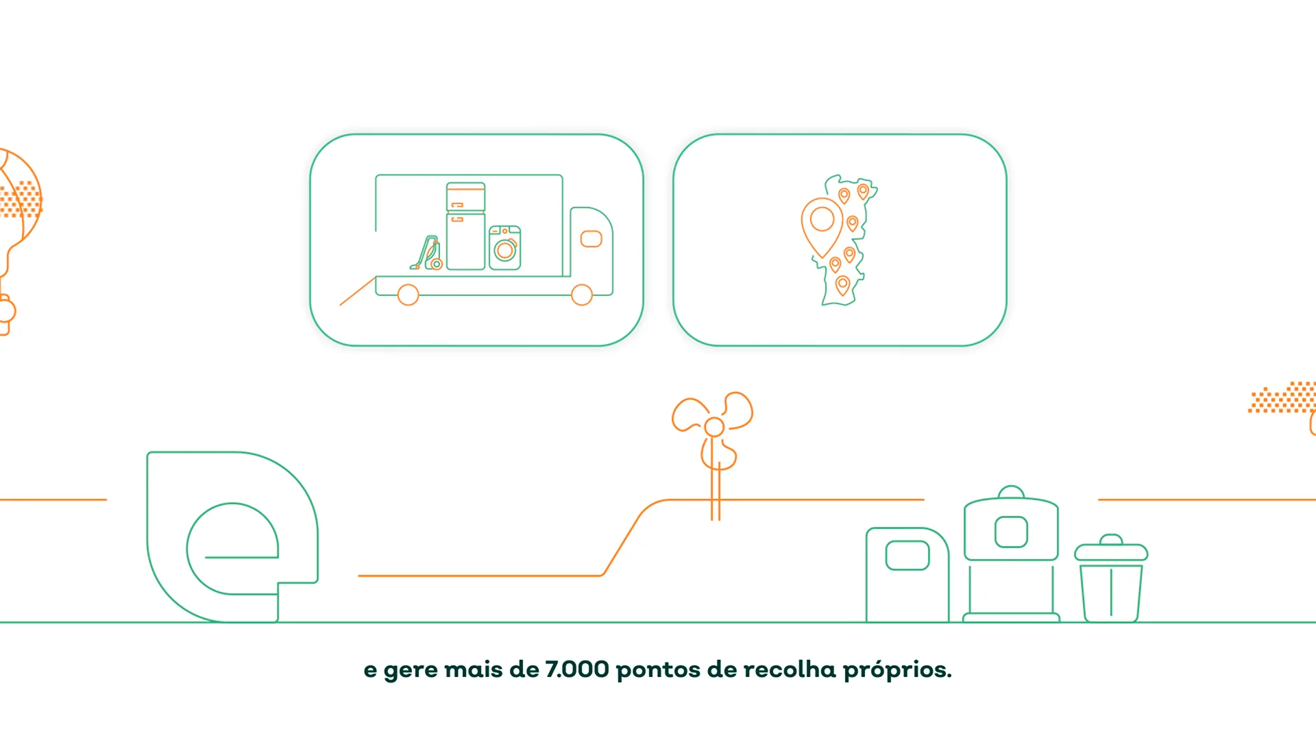 Electrão — animation still of a delivery truck and map pin with caption about 7,000 collection points