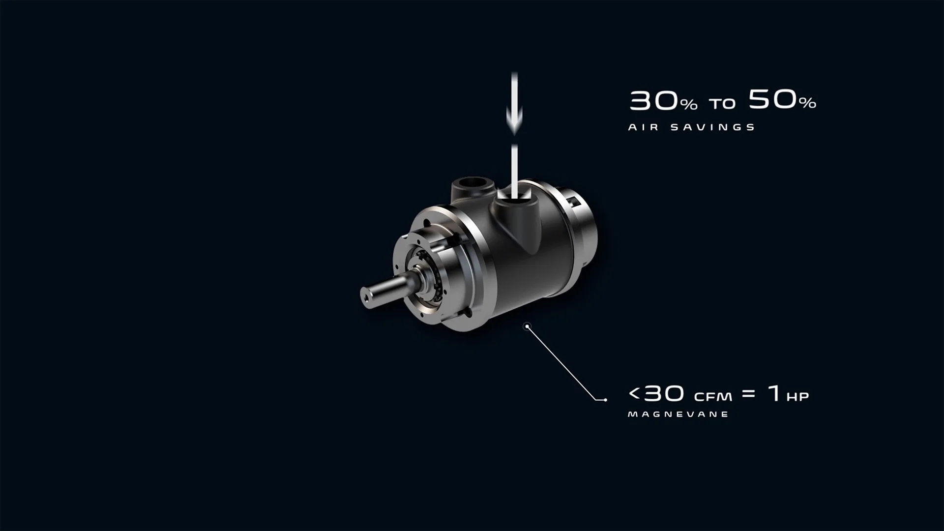Magnevane — motor render with 30% to 50% air savings callout on dark background