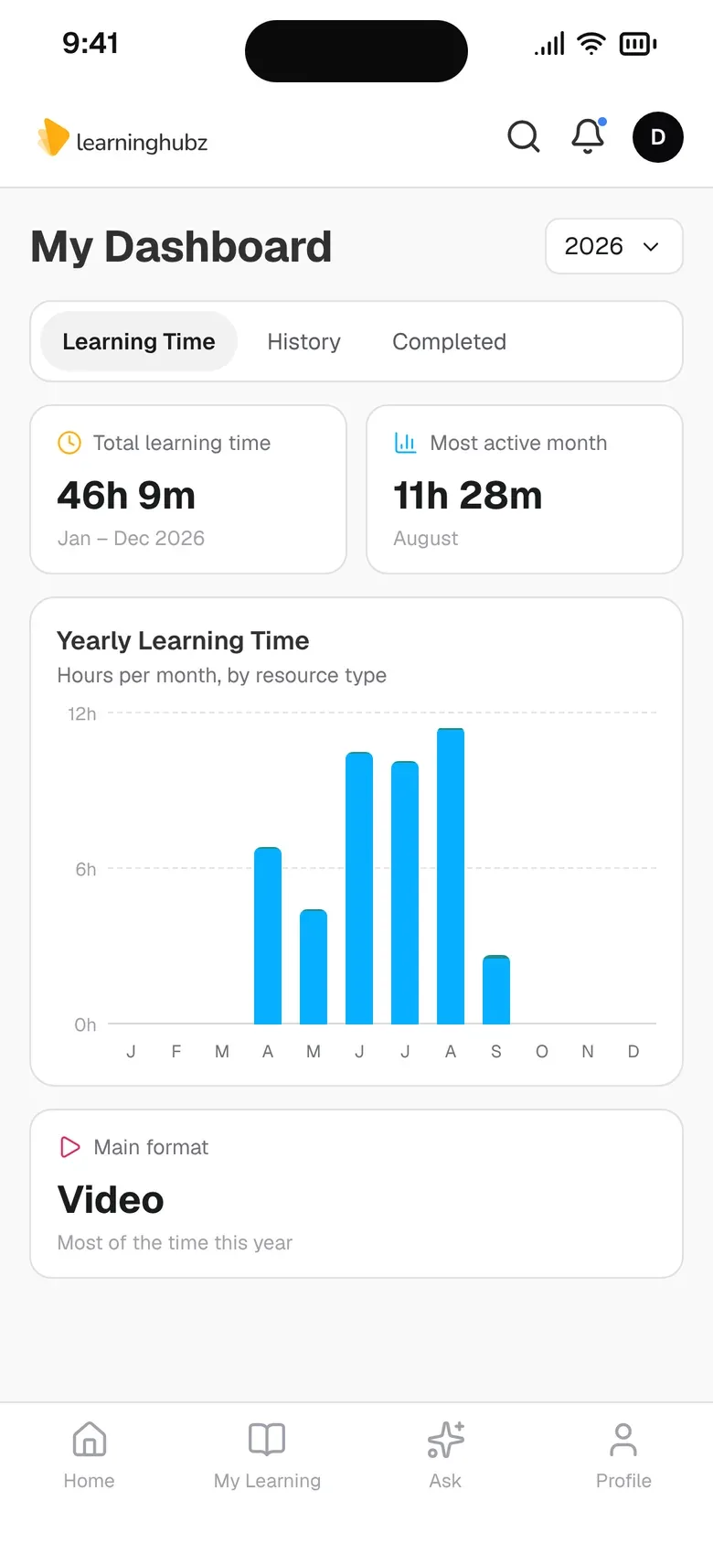 Learninghubz — learner dashboard on mobile